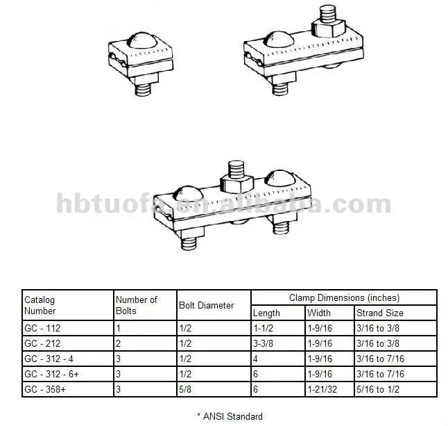 Parallel groove clamp (PG Clamp ) used for line fittings, View Parallel