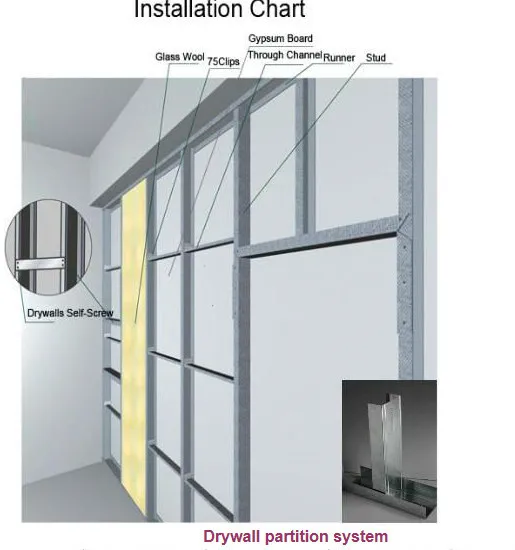 Drywall Partition Waterproof Gyprock Sheetrock Gypsum Plasterboard