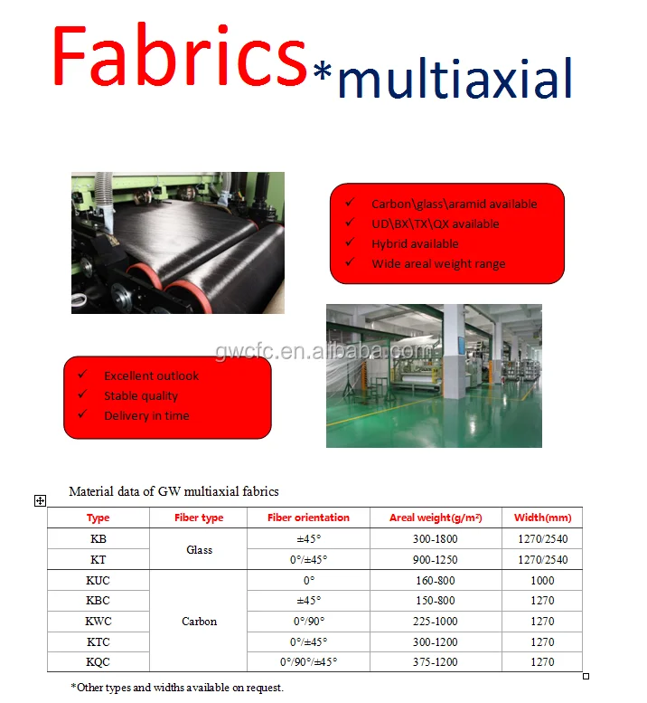 multiaxial