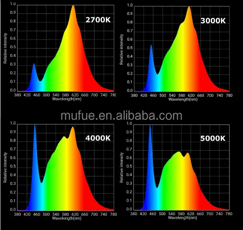 full spectrum for indoor greenhouse plants,led light wholesale price,ww xxxx