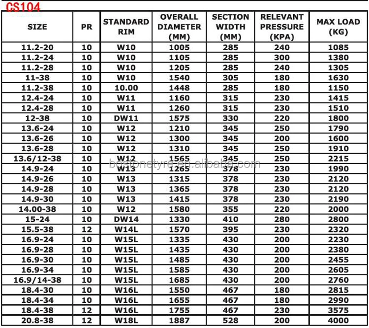 Bostone Factory 11.228 12.424 14.930 18.438 Rear Tractor Tire Sizes