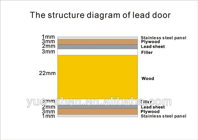 competitive price YSX1525 Stainless steel Lead Door