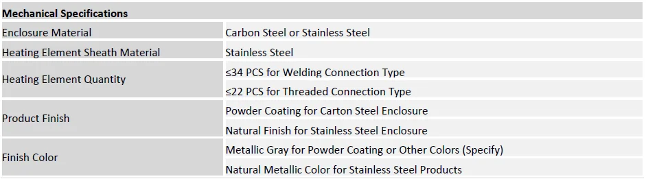 Series Air Flameproof Heater, Max 690VAC or 660VDC, Electric - detail 10