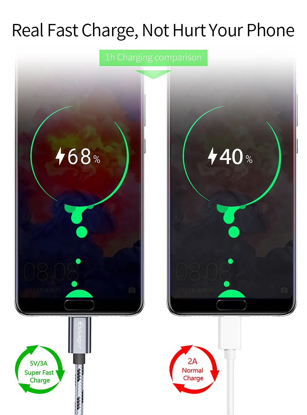 Essager Best Seller 2018 in USA Type c USB Cable 1M 2M - ANKUX.COM