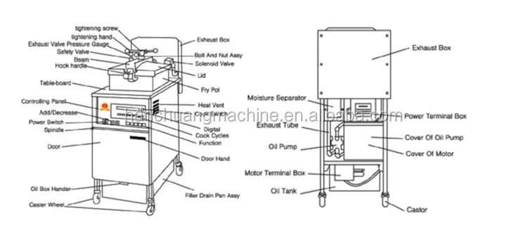 henny penny pressure fryer  (4).png