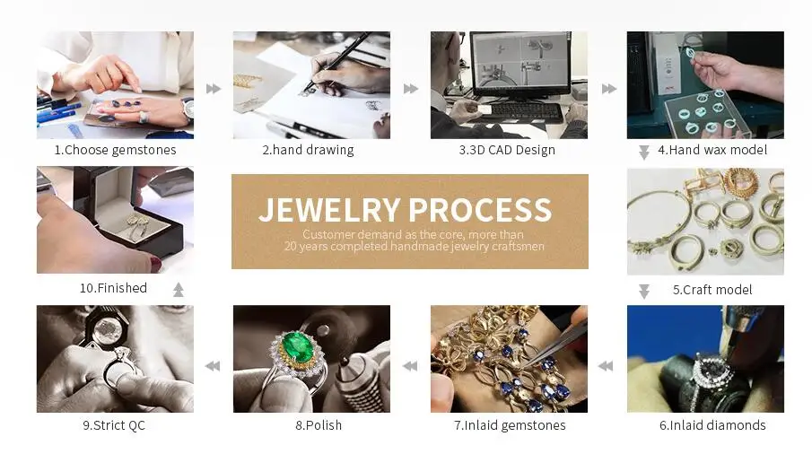 Jewelry Process