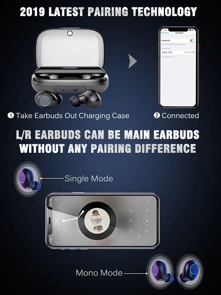 Wholesales 2019 Amazon Hot sale New TWS True Wireless Bluetooth Headphone Stereo HD Earphone Sport Boat Mini Earbuds Headset - ANKUX.COM