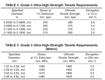 25 factory! ASTM B 957 ultra high strength steel core/ Galfan coated steel wire for Aluminium Conductor