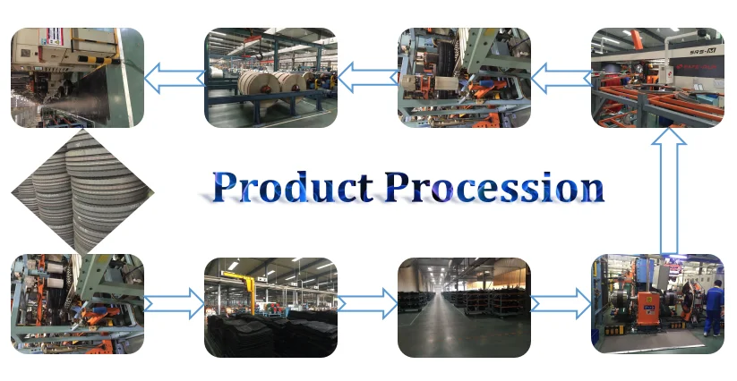 Product procession