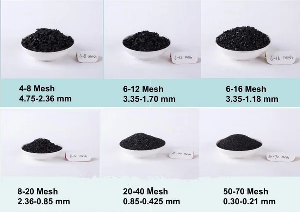 Coconut shell activated carbon price / granular coal active carbon price per ton