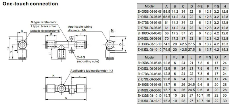 ZH Series Vacuum Ejector-SMC Vacuum Generator