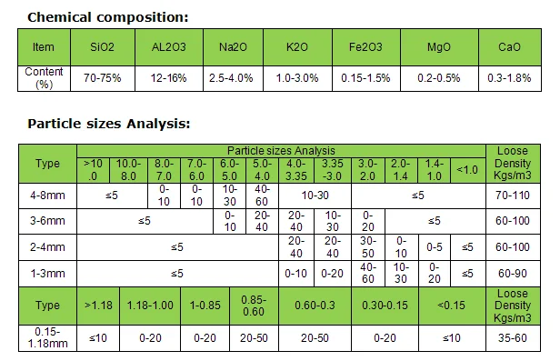 Perlite Specification