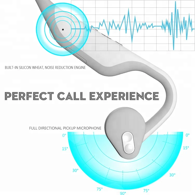 Shenzhen Ear Wireless Bone Conduction Headphones - ANKUX.COM