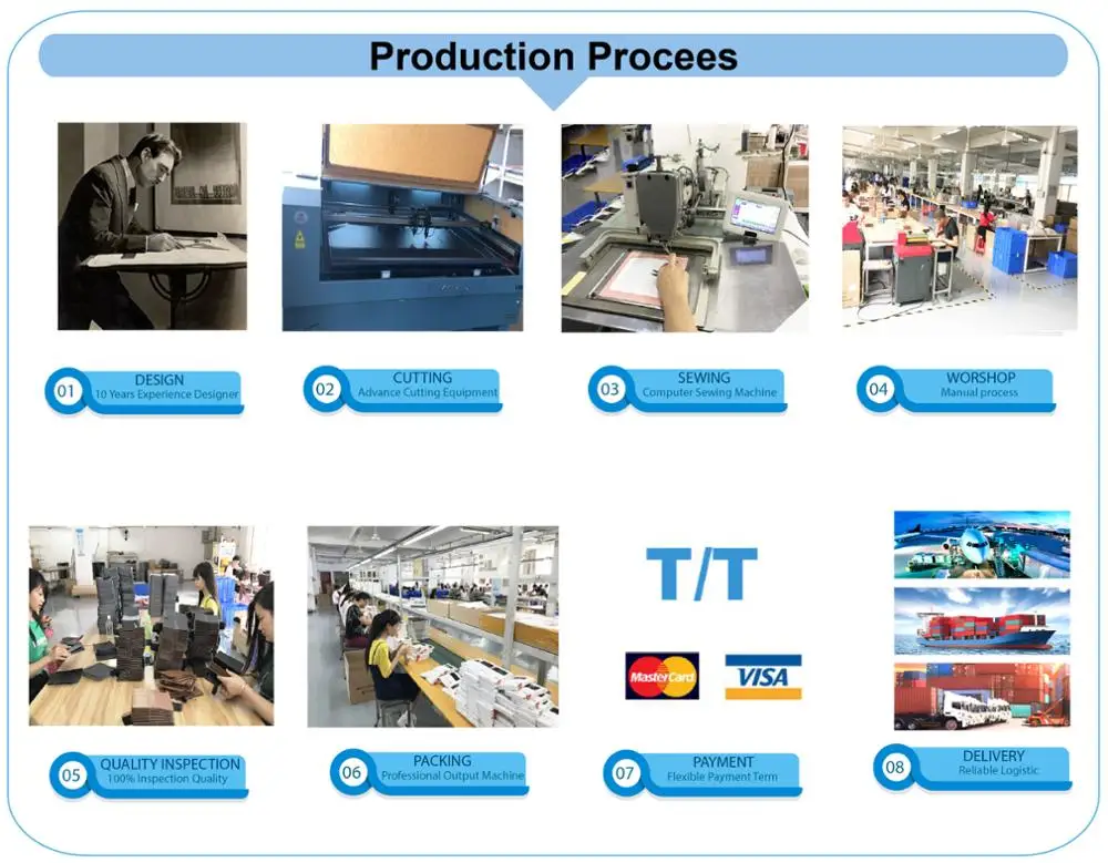 Production Process