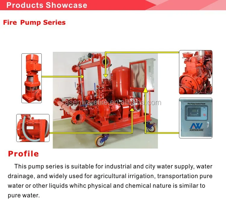 380v ac water pump/fire fighting pumps price of diesel fire pump