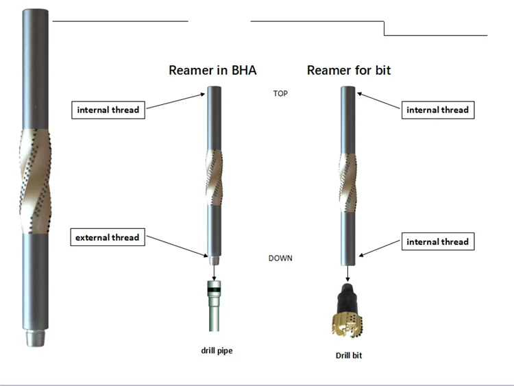 API Drilling Tool Oilwell PDC Reamer Bit.