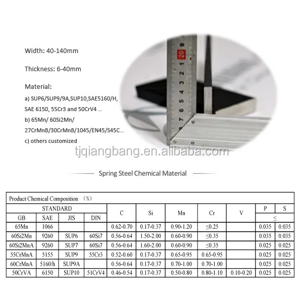 Spring Steel aisi m2 hss flat bar for circular saw blade