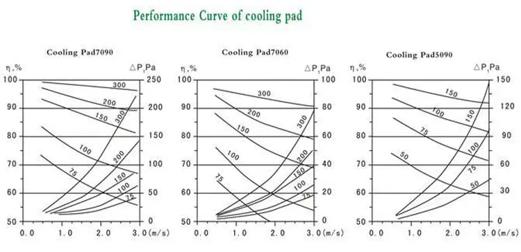 performance curve of pad.jpg