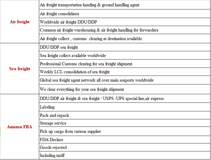 and a detailed description incorporating "Slfcu Car Loan":