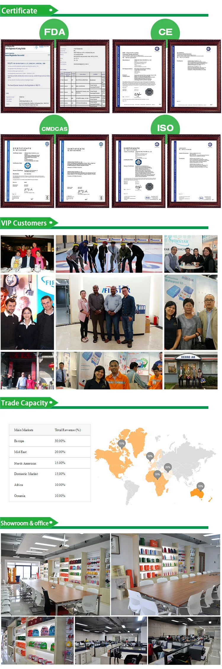 survival bag portable digital medicine box pill reminder