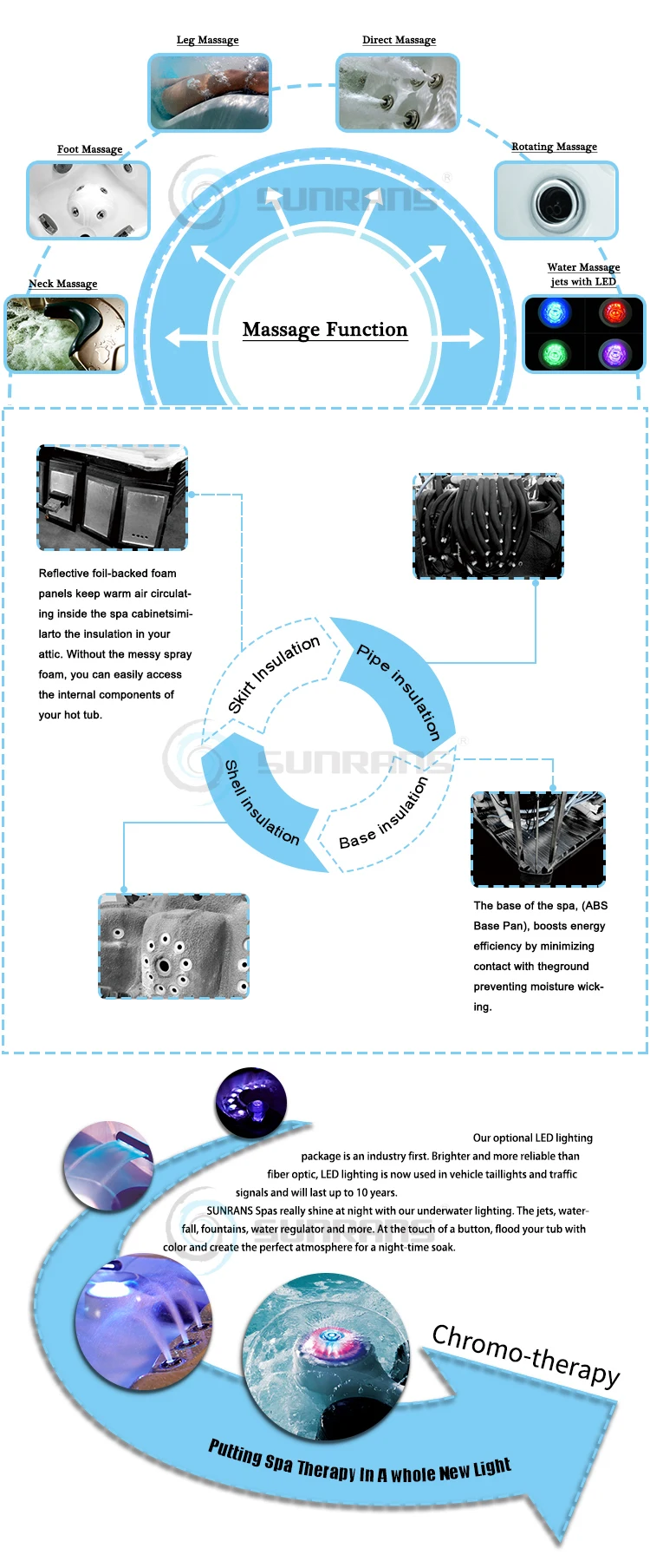 Sunrans Product Detail.jpg