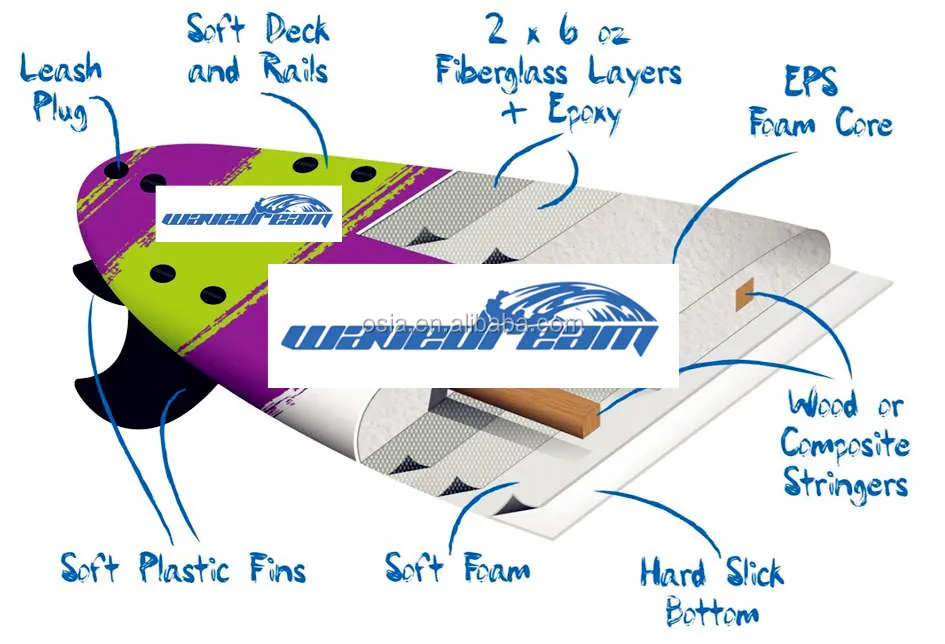 7'0 Softboard with 3pcs FCS Fins and soft Surfboard Leash