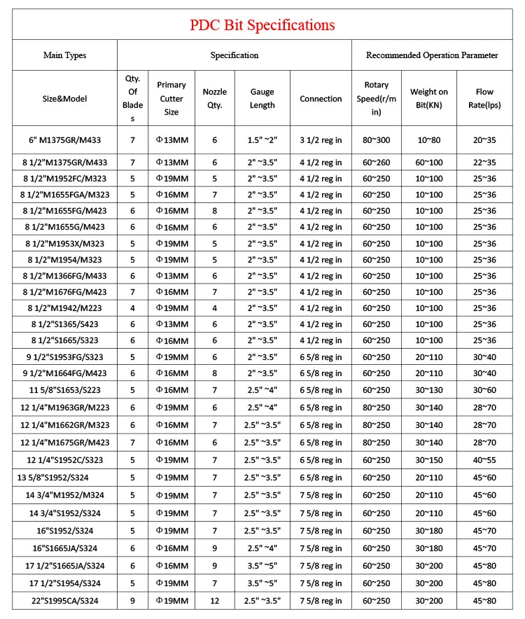 pdc-specifications.jpg