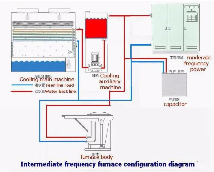 Induction connection picture.jpg