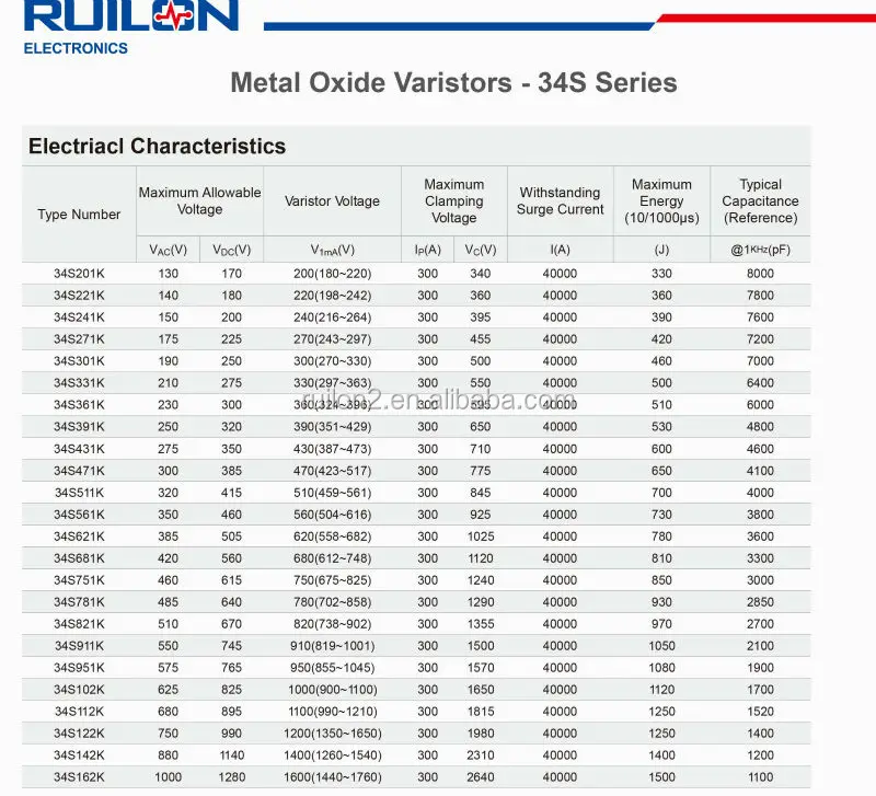 High Voltage Varistor K275 Buy High Voltage Varistor K275,High