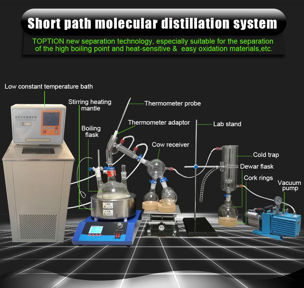 vacuum distillation equipment for essential oil