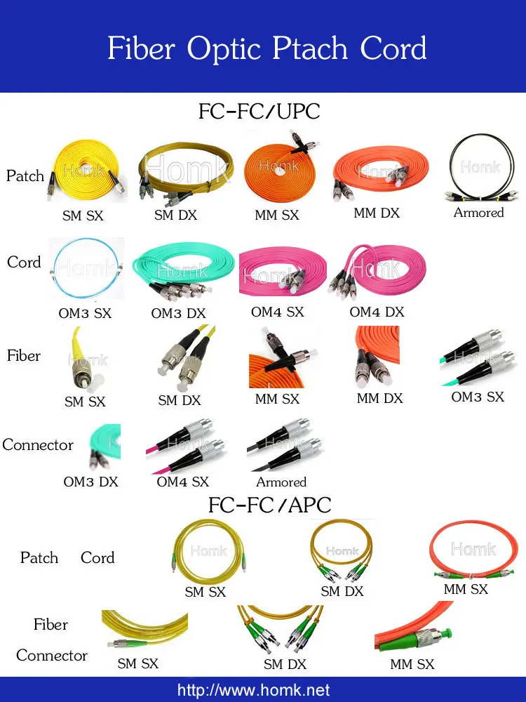 factory supply fiber optic waterproof m25-m16 connector assembly