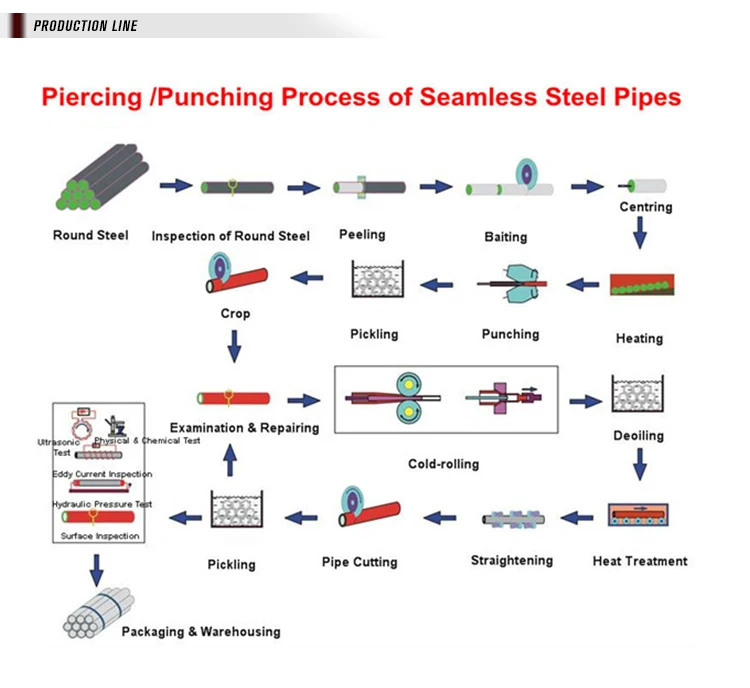 production line333.jpg