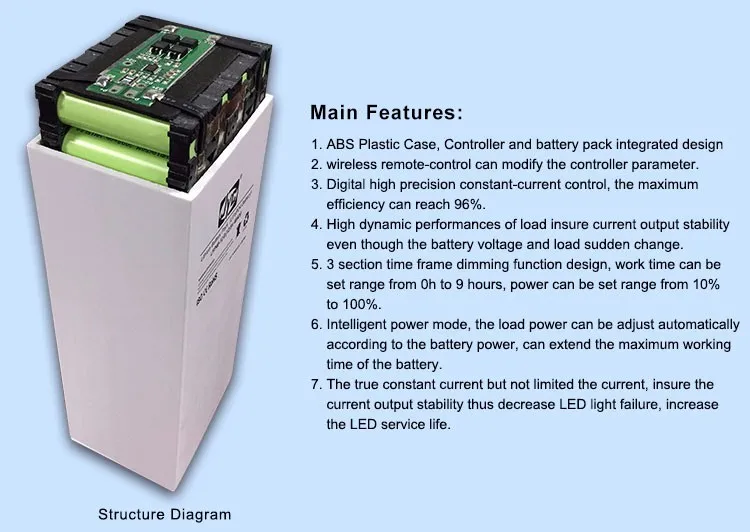 12V 20Ah~50Ah Control Integrated Waterproof Rechargeable Lithium Battery box Pack use for 30W 40W 60W Solar Led Street Light