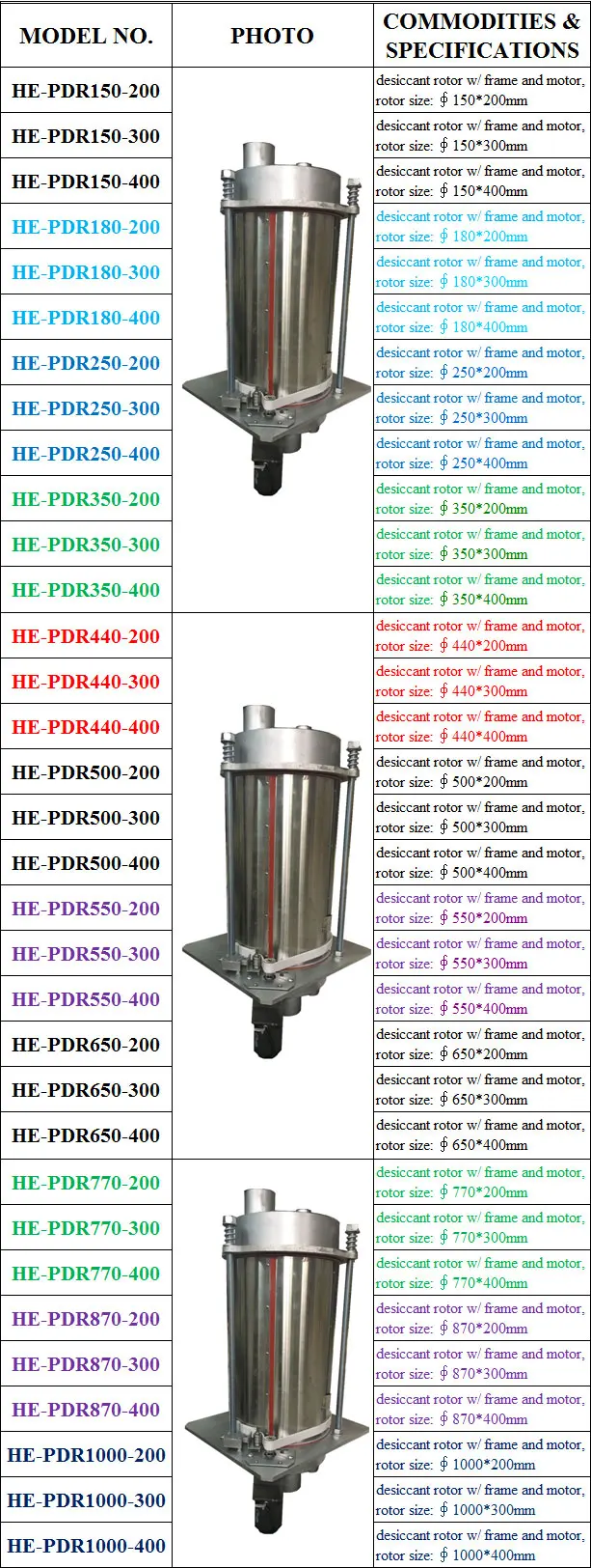 plastic dryer rotor