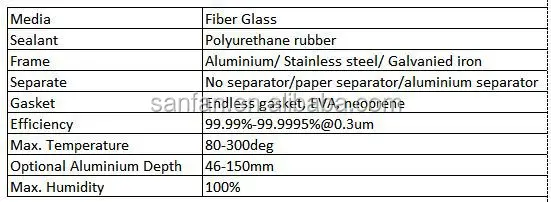Hepa filter Air Filter vacuum cleaner cartridge filter