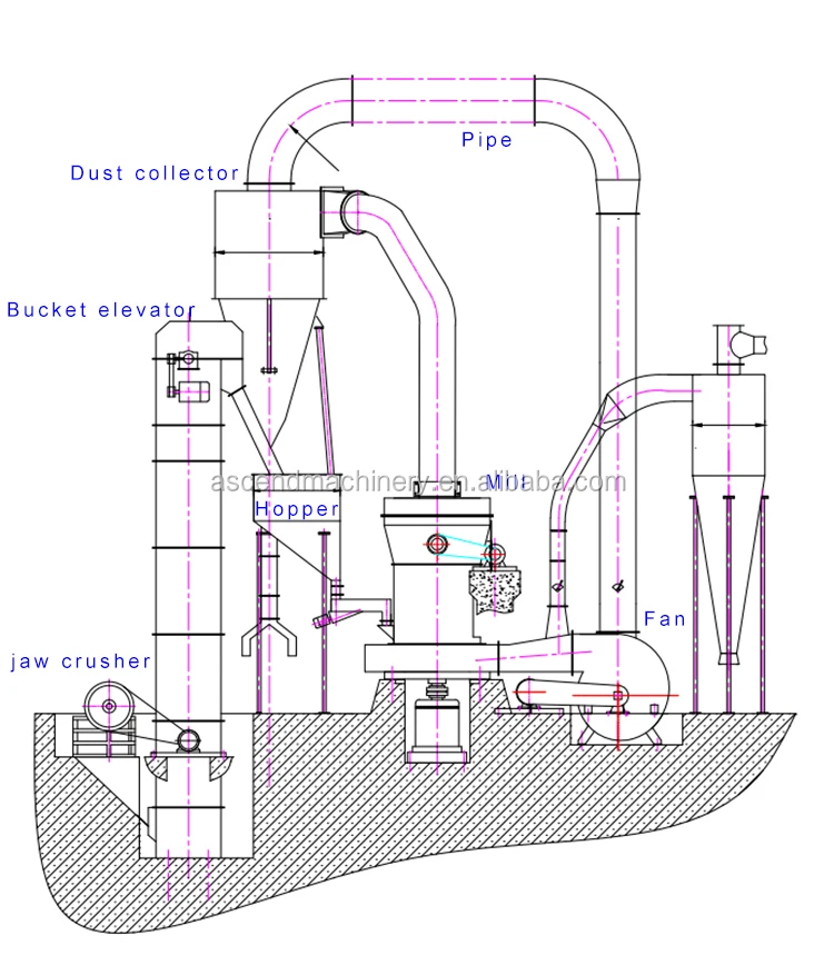 Raymond mill drawing(1).jpg