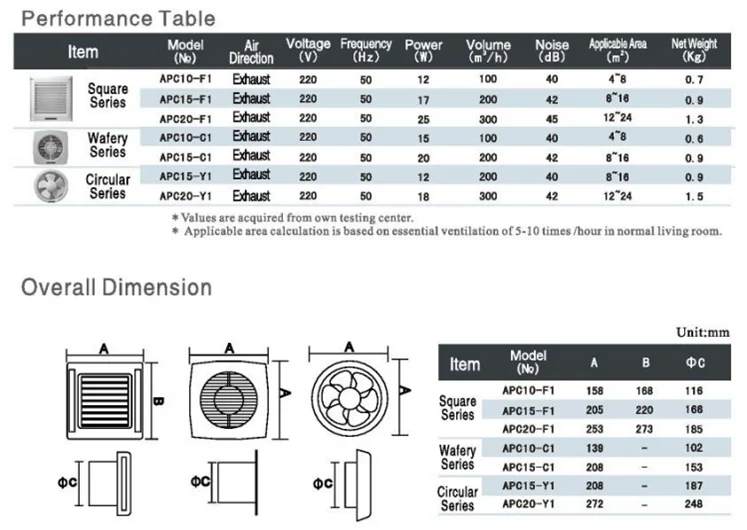 Wall Mount Kitchen Ventilation Exhaust Fan With Different Sizes Buy