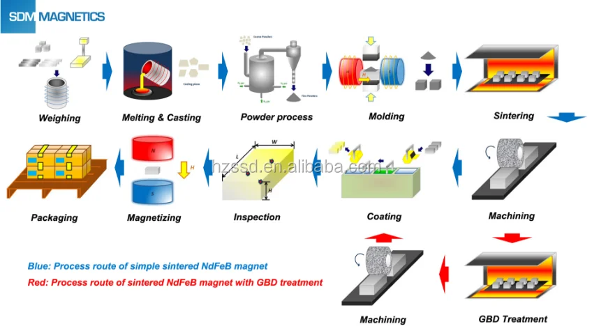 (207605)  • one stop service from r&d to mass production