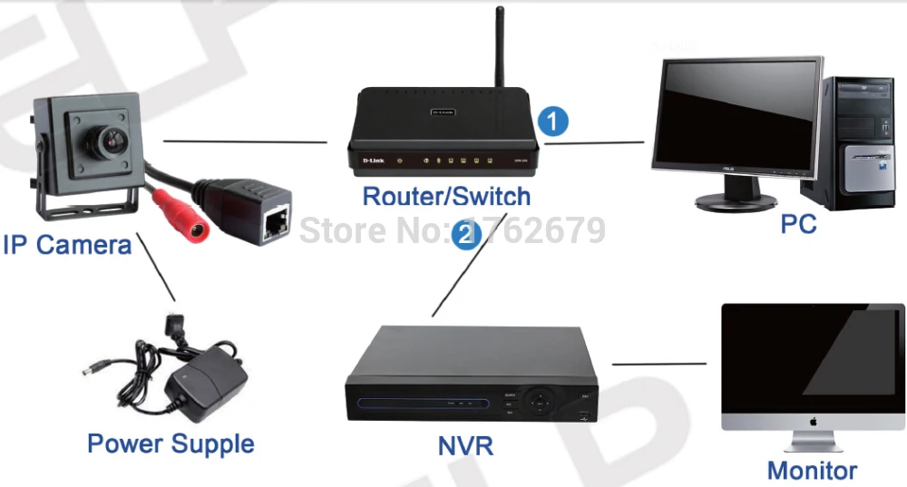 ip camera connection.jpg
