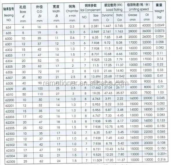 standard deep groove ball bearing 6000 6000ZZ 6207 6210 6305 6302 6901
