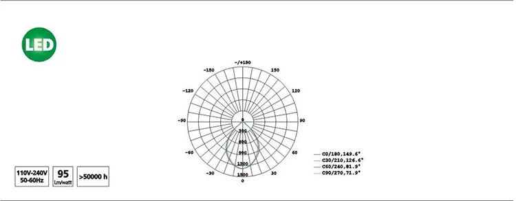 Hot selling antique aluminum alloy IP66 outdoor 10W led solar yard light Smart Systems - ANKUX.COM