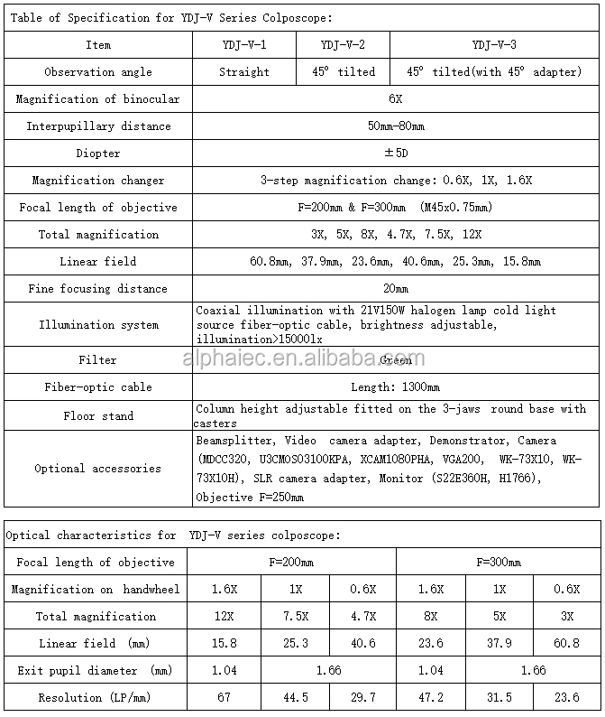 YDJ-V Series Colposcope.jpg