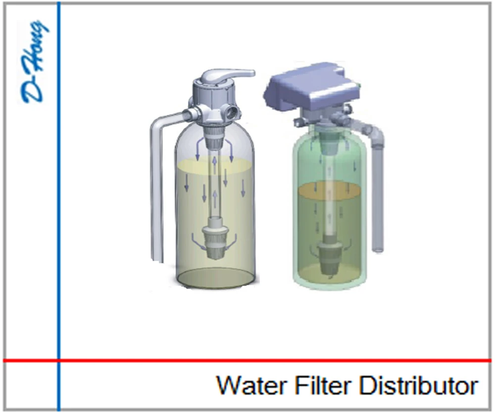 Water Filter Distributor Buy Water Distributor,Water Purifier