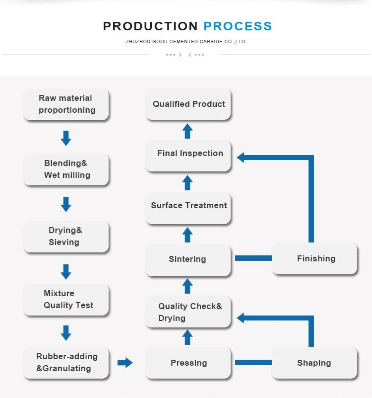 production process.jpg