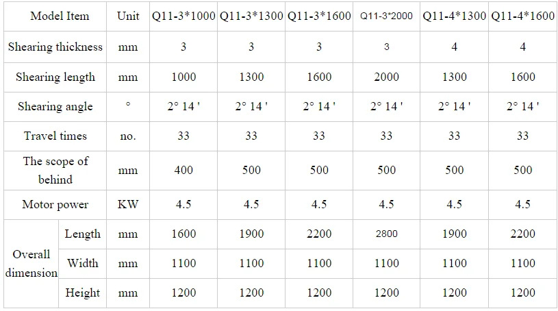 Latest Fashion Trade Assurance electric tin shears