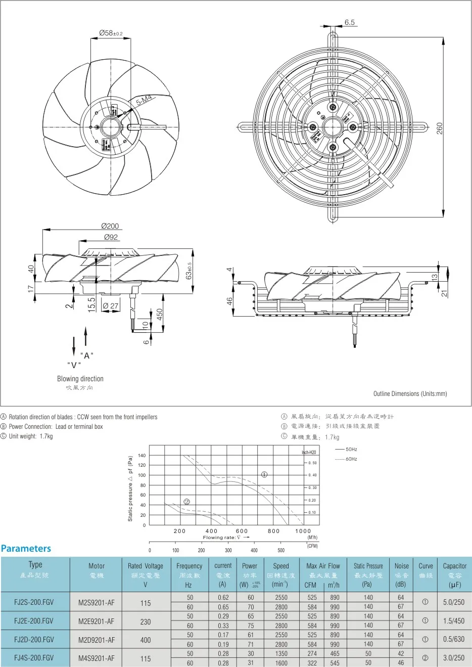 Phase External Rotor Motor, 200mm-250mm, Cast, 230V - detail 2