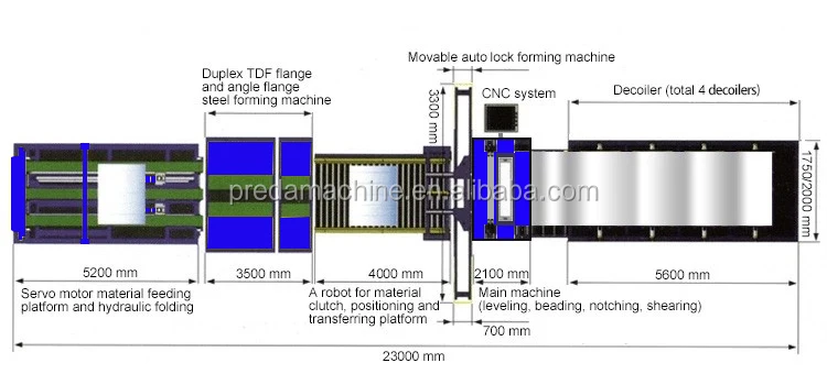 China supplier air duct making machine HAVC ducting auto duct line 5