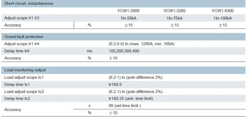 YCW1 AIR CIRCUIT BREAKER working principle of air circuit breaker
