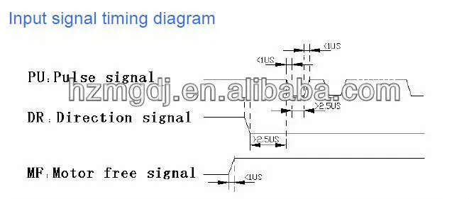 HBQ2044D Input signal timing diagram