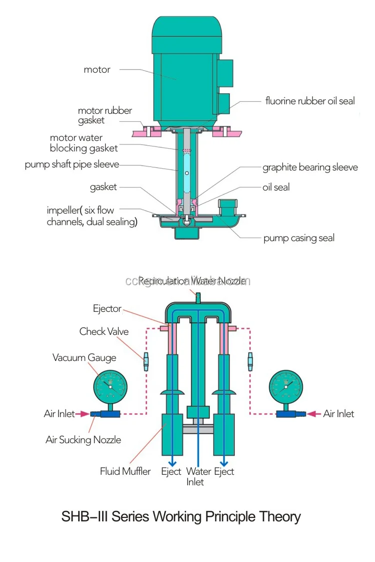 lab-scale water aspirator vacuum pump used for small rotary